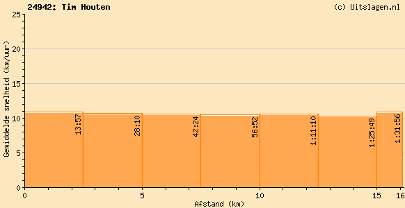 graphDamloop08